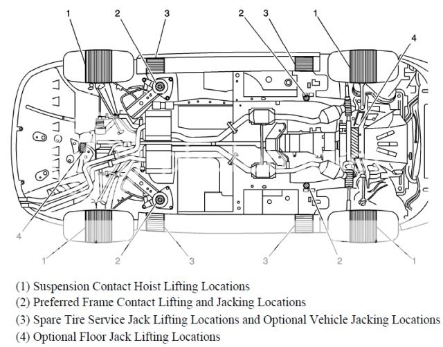 Jack location Just Commodores
